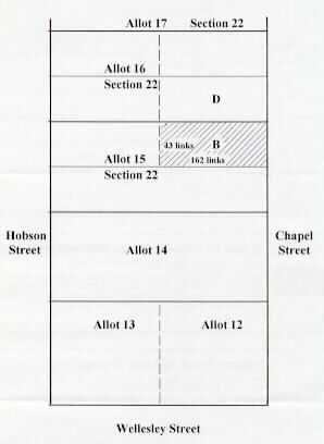 Plan of deed property